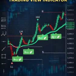 MarketAlgo | TradingView Indicator for Directional Traders