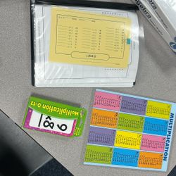 Multiplication Kit