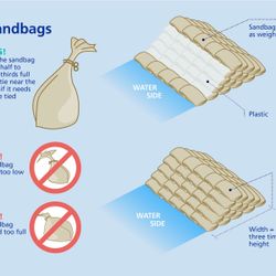 New Sandbags Filled With Clean Sand 