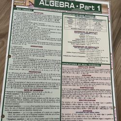 Algebra Quick Notes Laminated Trifold Card