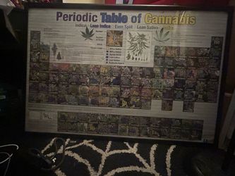 Periodic table of Cannabis Poster