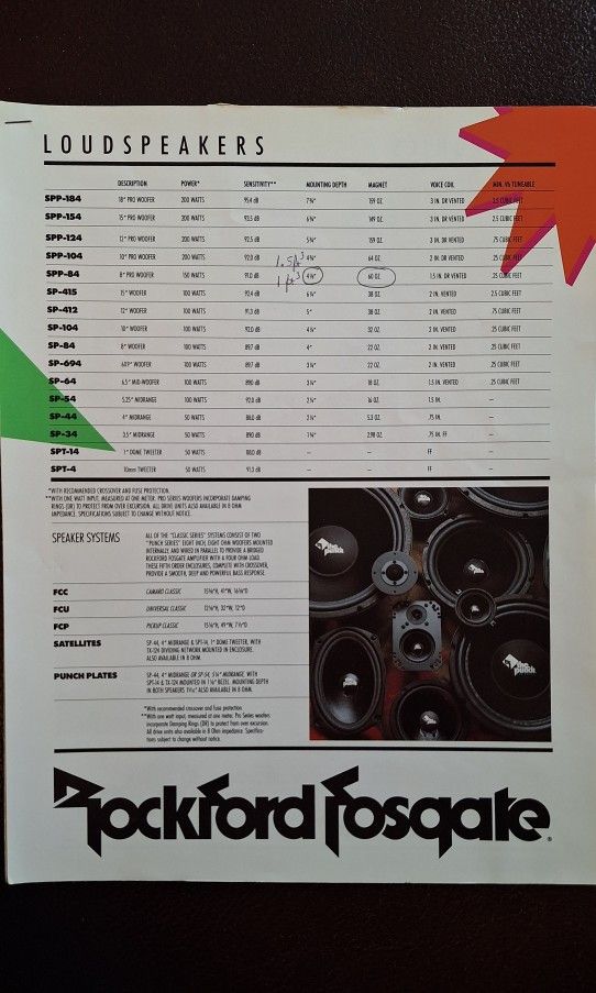 Rockford Fosgate 10" Sub Woofer