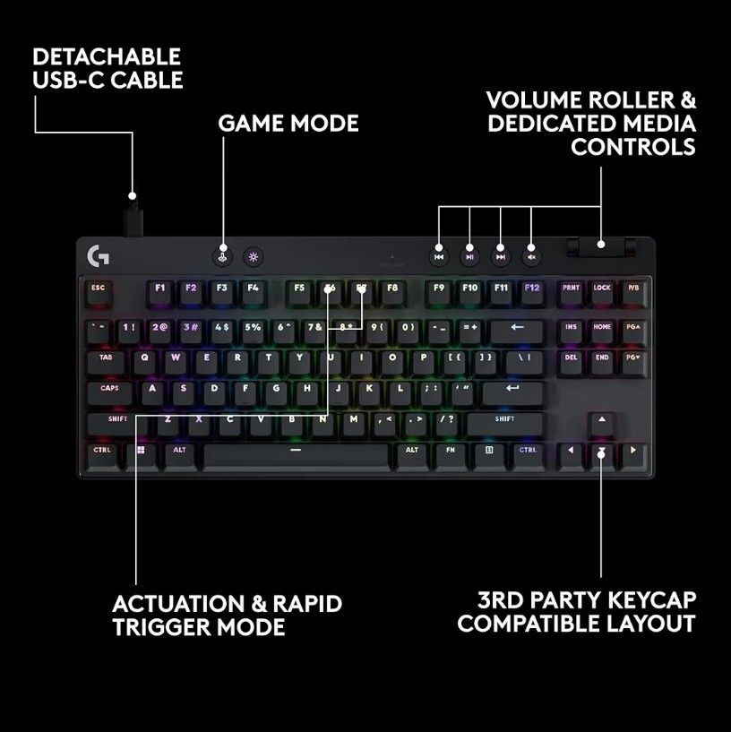 Logitech Pro X TKL Rapid (Wired) + Keyboard Cover