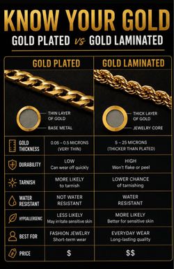 Gold Laminated Jewlery