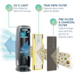 Air Purifier with HEPA Filter, 