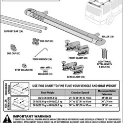 Yakima and Thule Boat Rack System