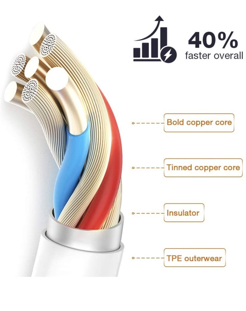 iPhone Charger,5 Pack (6 FT) [Apple MFi Certified] Charger Lightning to USB Cable Compatible iPhone 12/11 Pro/11/XS MAX/XR/8/7/6s/6/plus,iPad Pro/Air/