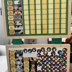 Magnetic Responsibility Chart