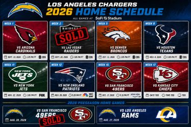 L.A. Chargers Season Ticket Holder