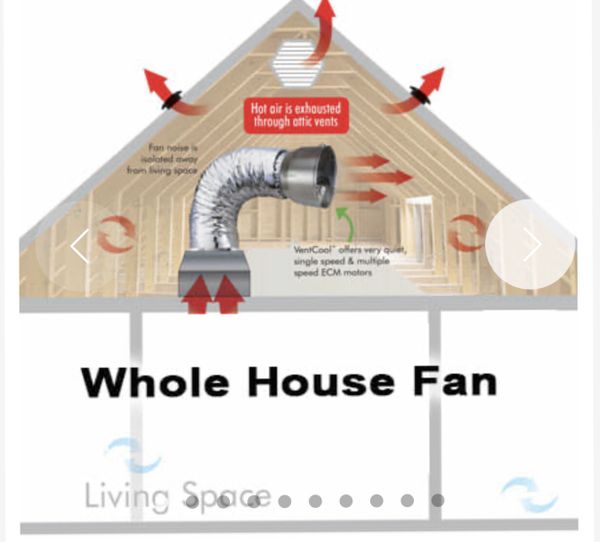 QUIET COOL WHOLE HOUSE FAN for Sale in Orange, CA OfferUp