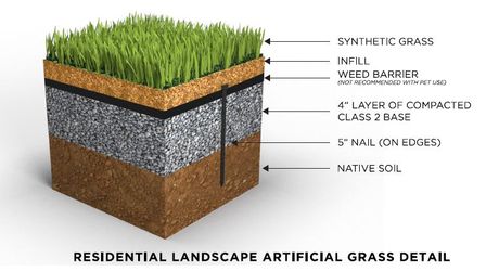 Turf Natural Or Artificial