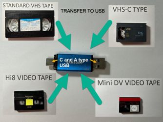 64GB USB C and A Type For Your Tape Conversions To Digital MP4 File Format
