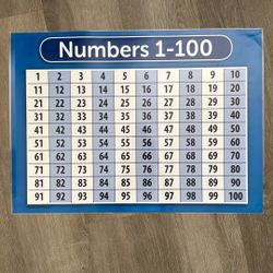 Laminated Numbers Poster