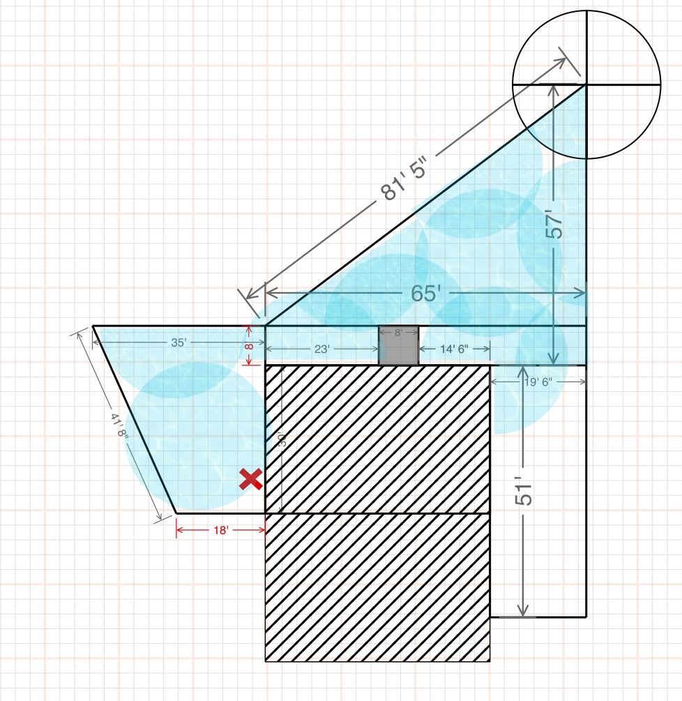 DIY Landscaping or Irrigation Project? Let’s Make It Easy and Accurate!