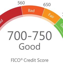CPN/Credit Repair/Docs