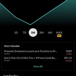 4 Pokémon Boxes From Sam’s Collection. Prismatic Evolution & 4-pack Mini Tins. 
