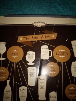Best Of Beer Chart