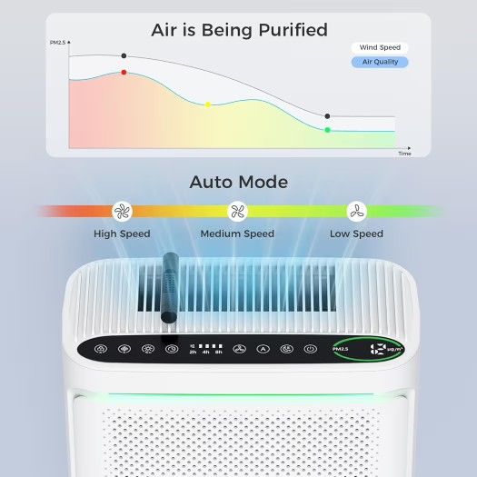 Air Purifiers For Home With Air Quality Display Cover Area Up to 2152 Sq.Ft Equipped with True H13 HEPA Washable Filter Air Cleaner with Fragrance 
