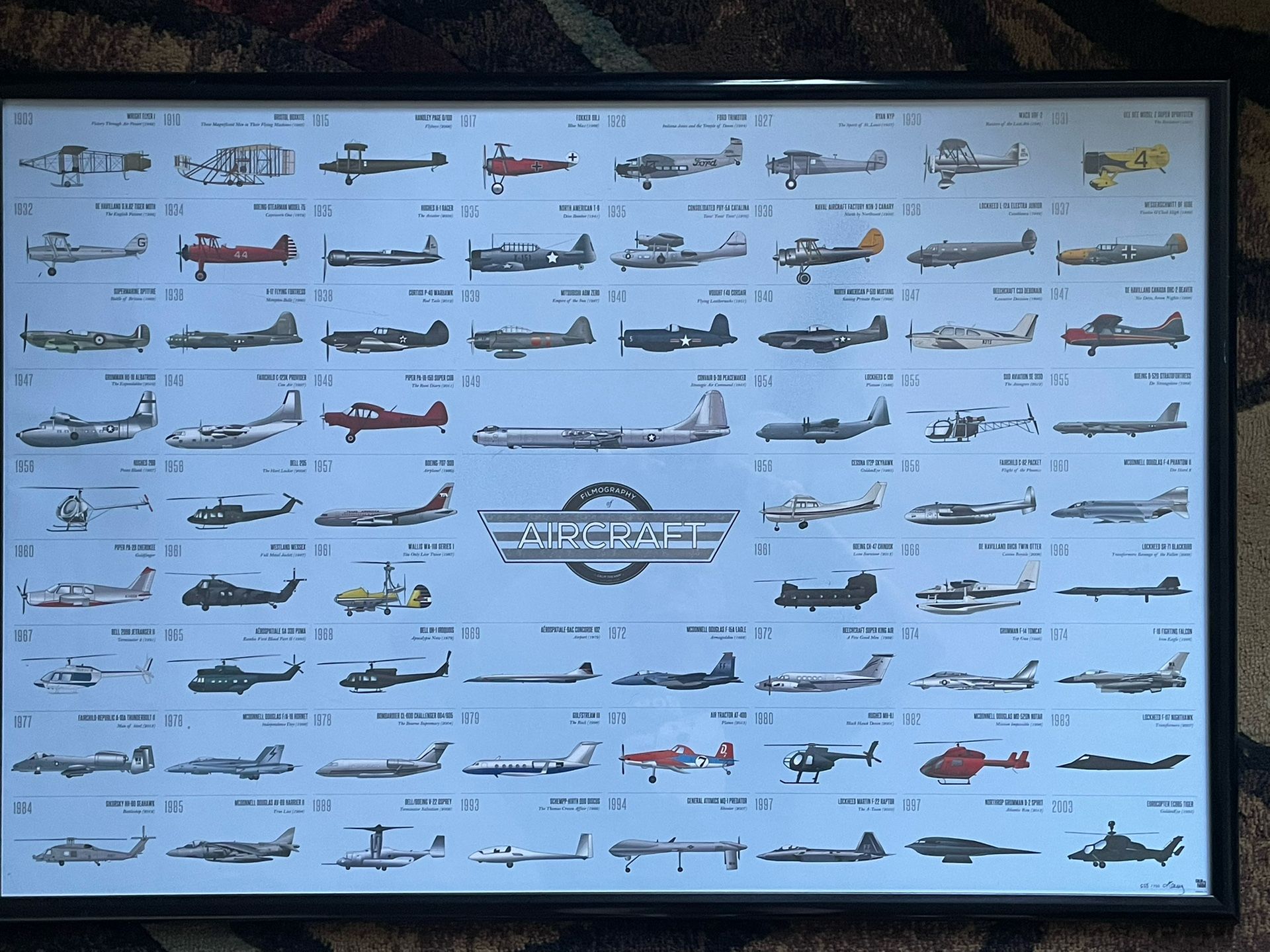 Filmography Of Aircraft