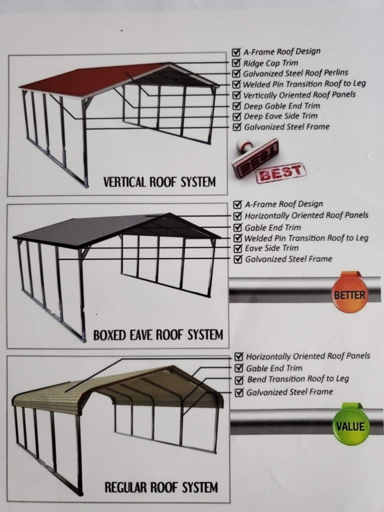 Carports / Garages / RV covers / workshops / Barns