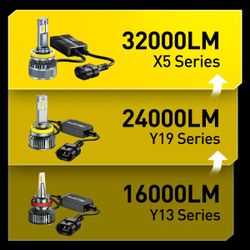 Headlight Bulbs, 32000LM any size for your car