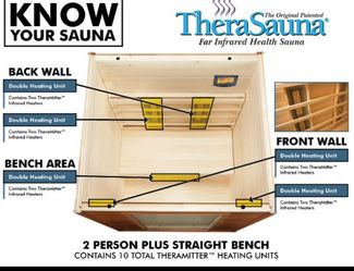2023 Therasauna TS5753 Infrared Sauna - Wake Forest