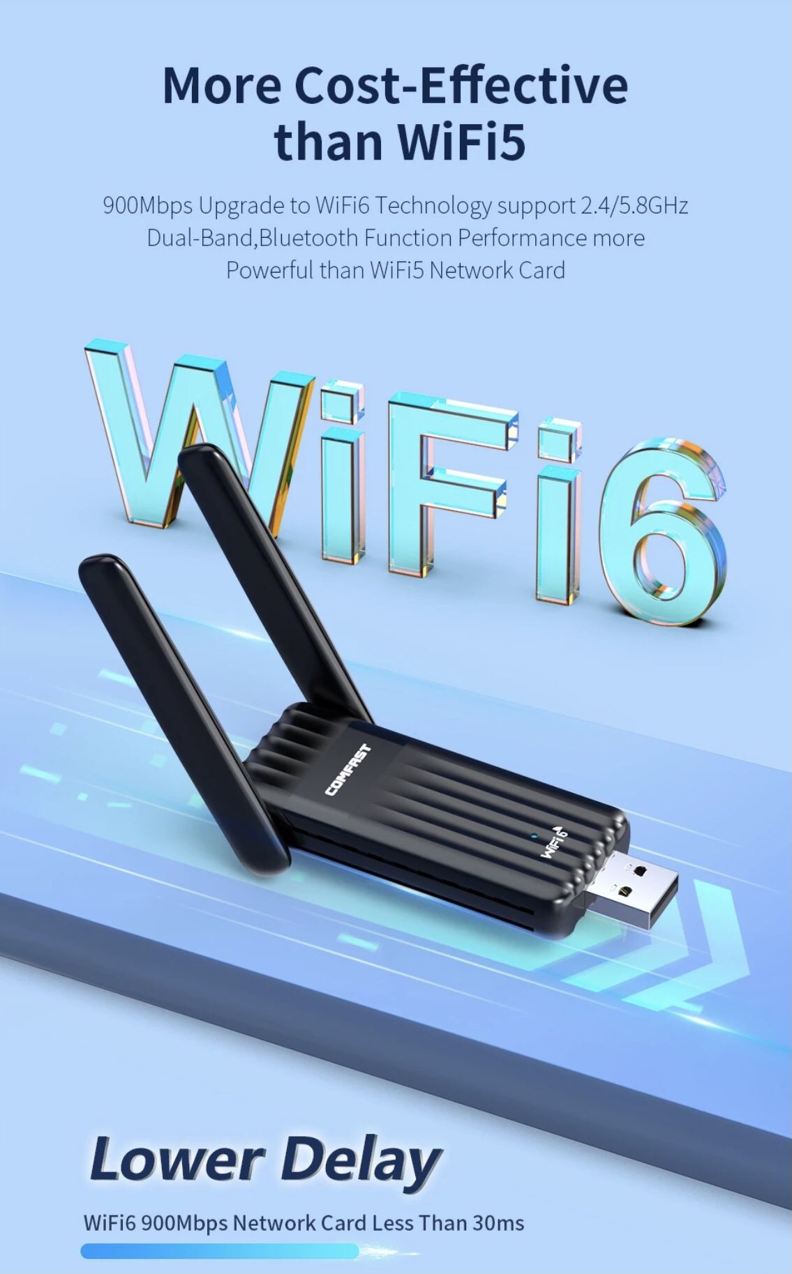 COMFAST CF-943F External Antenna WiFi6 900Mbps wireless USB dongle network cards wifi adapter