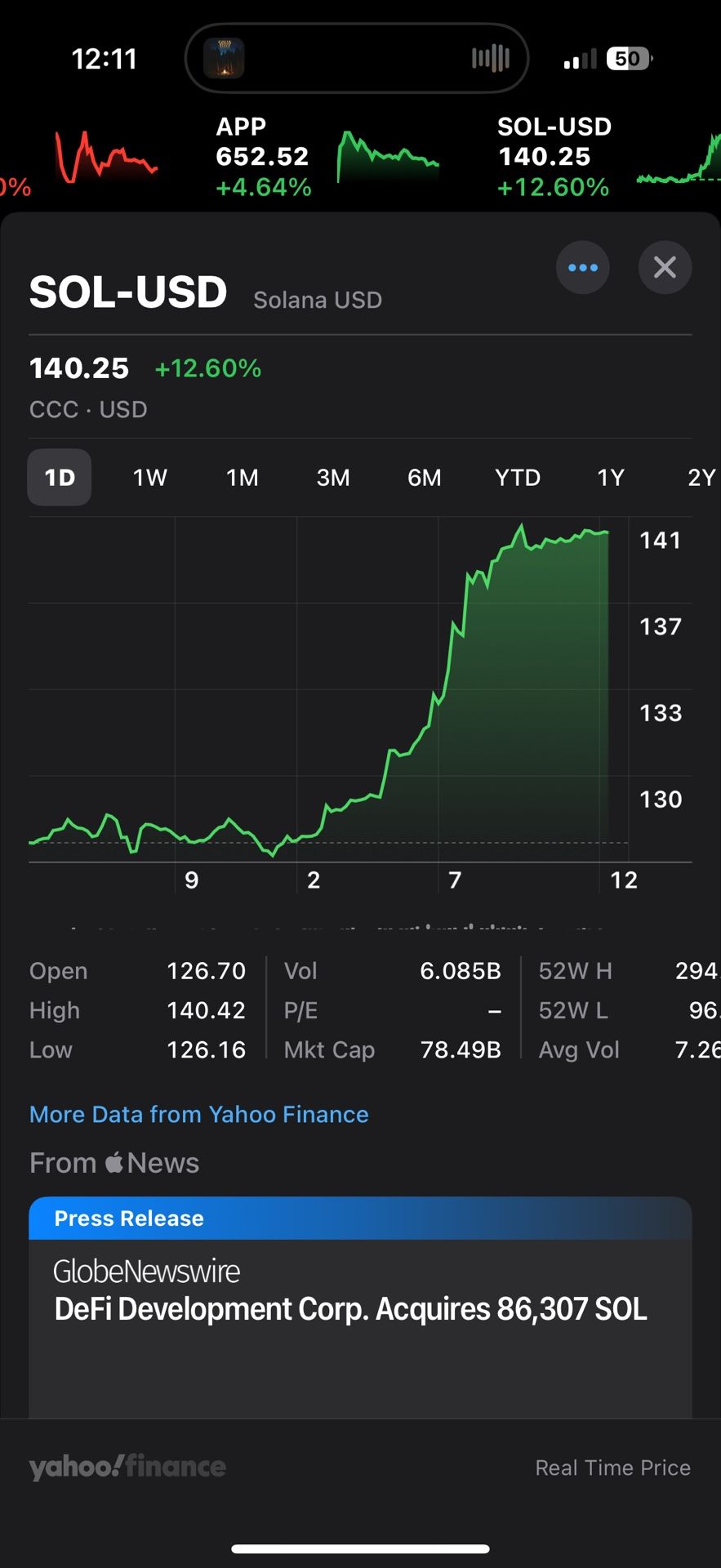 My Stock Predictions