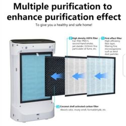 Multi Function air purifier, New