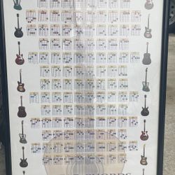Guitar Chords Picture Framed Picture Poster 37x25