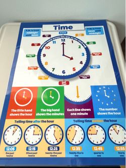 Laminated Educational Learning Posters – Double Sided Set