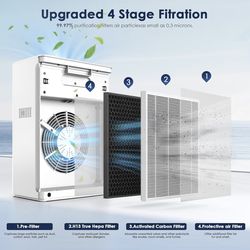 Air Purifier Filter system for house