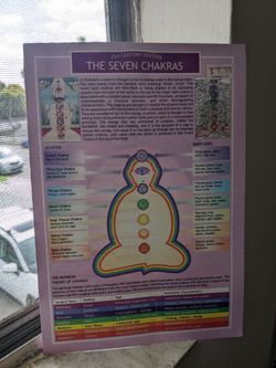 The 7 Chakras Guide