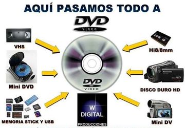 Conversión de VHS o cualquier cassette a DVD