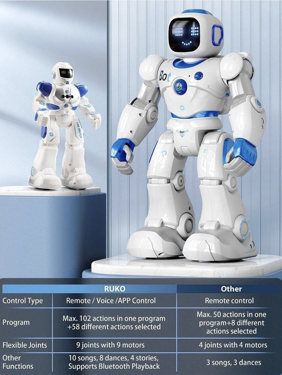 NEW Ruko Robot Carle Smart App Robot 1088 Programmable Remote & Bluetooth App
