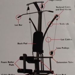 Techrod TR2 workout home machine
