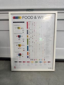 Wine Folly Food & Wine Pairing Framed Poster