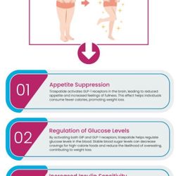 Weight Loss 