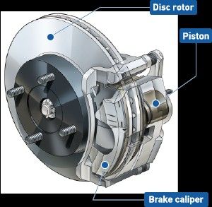 Brake Parts / Partes Para Frenos