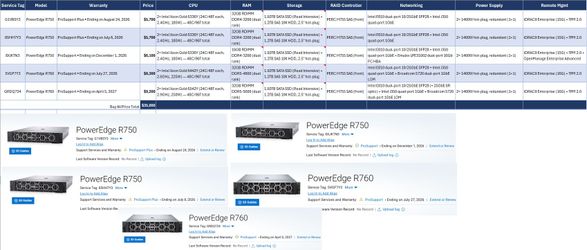 SET of 5 Dell PowerEdge R750 & R760 Enterprise Servers – Dual Xeon Gold – ProSupport Warranty still active for some – 48-Core Systems