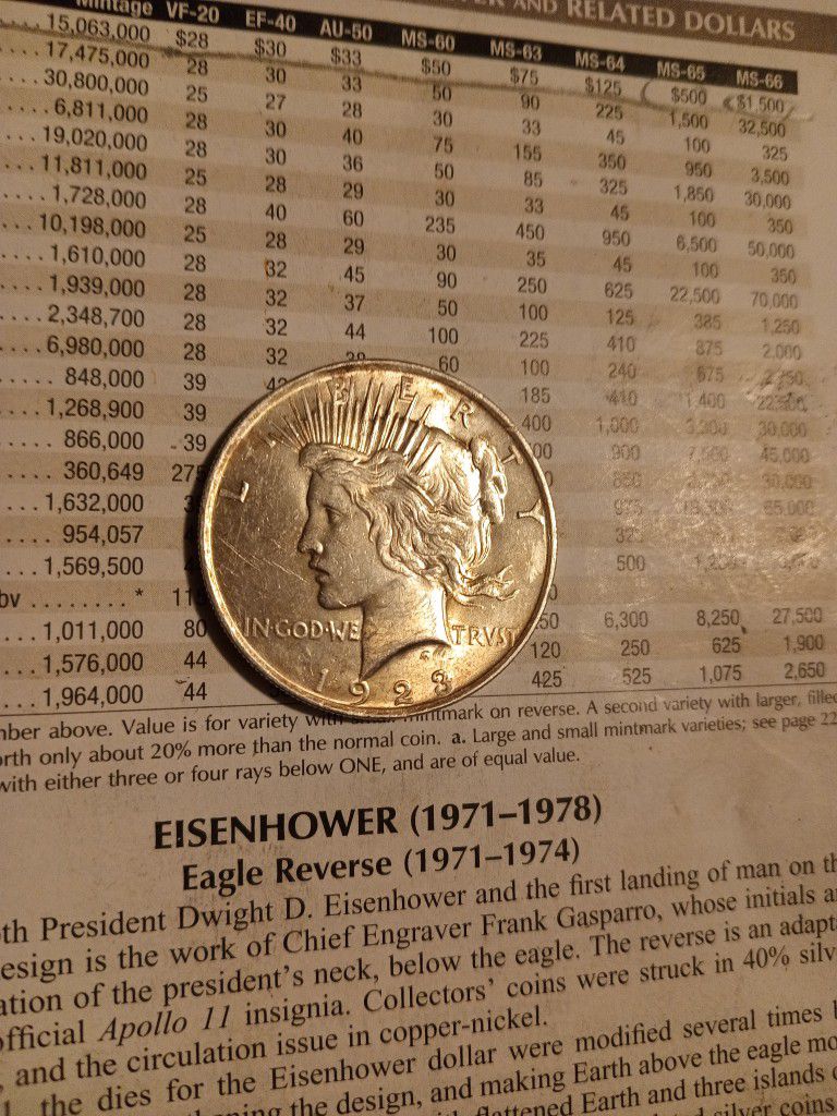 1923 No Mint Mark Peace Dollar