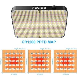 FECiDA Dimmable LED Grow Light 24000 Lumen 260 Watt,