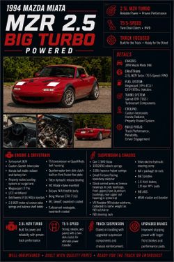 1994 Mazda Mx-5