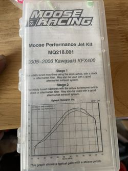 Jet Kit Kfx400 Z400