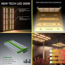 (NEW) ALPHAPAR 200W Grow Light (15x23in)