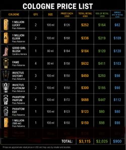 Colognes for sale can go lower