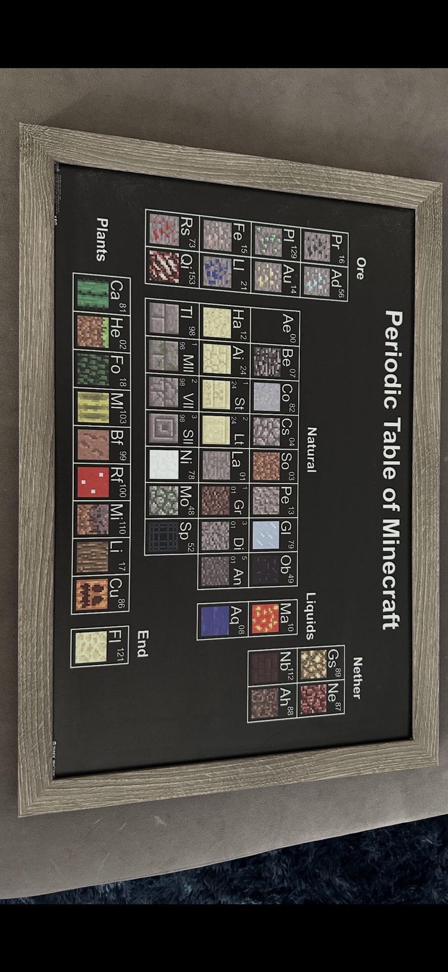 Periodic Table Of Minecraft