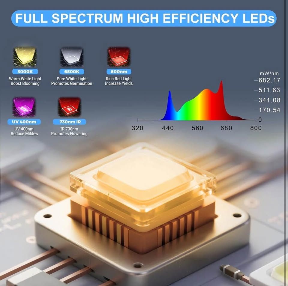 Phlizon Pro 2000 240W LED Grow Light 3x3ft 4x4ft Full Spectrum LED Grow Lights with 1152pcs SMD Led