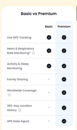 Tractive Tracker Premium Subscription (Subscription Only)