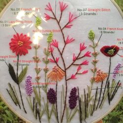 Kissbuty Embroidery Starter Kit New